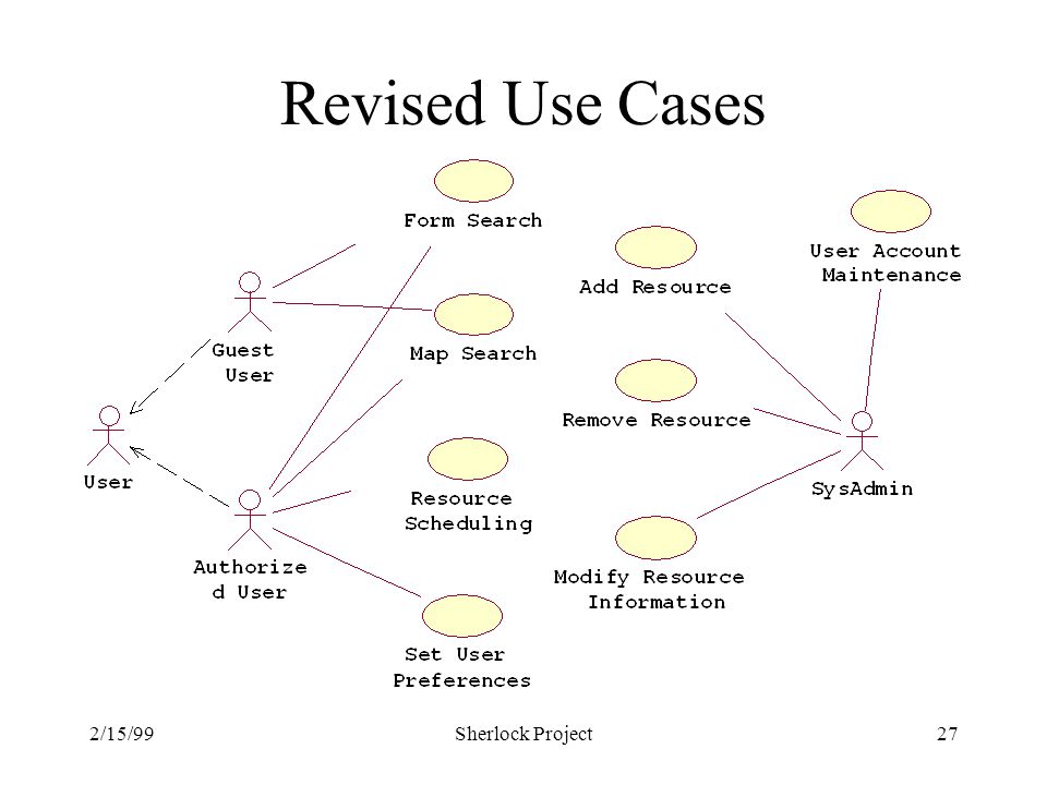2/15/99Sherlock Project27 Revised Use Cases