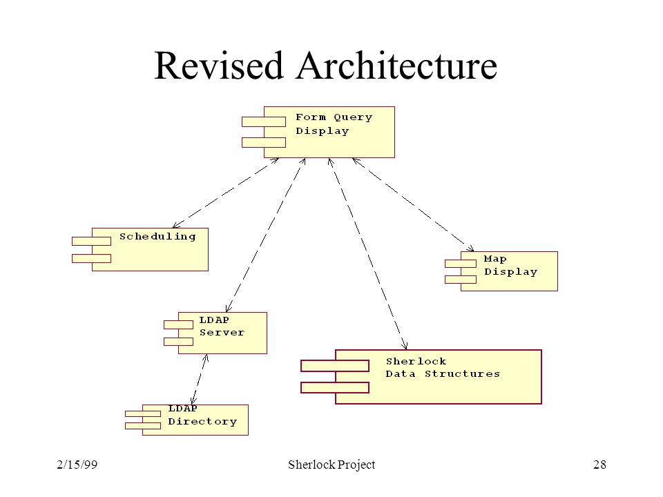 2/15/99Sherlock Project28 Revised Architecture
