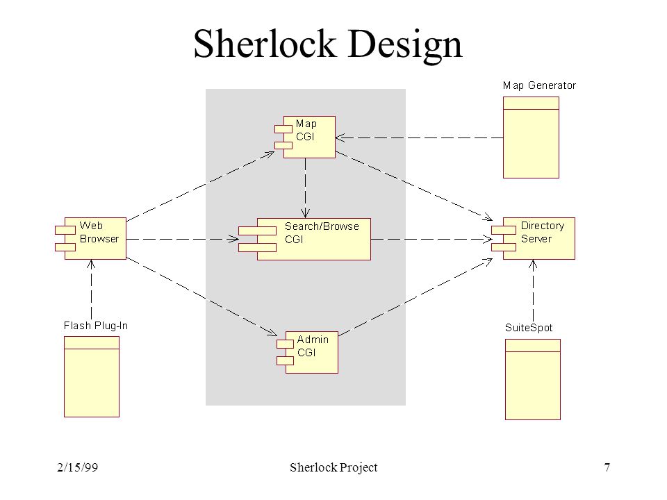 2/15/99Sherlock Project7 Sherlock Design