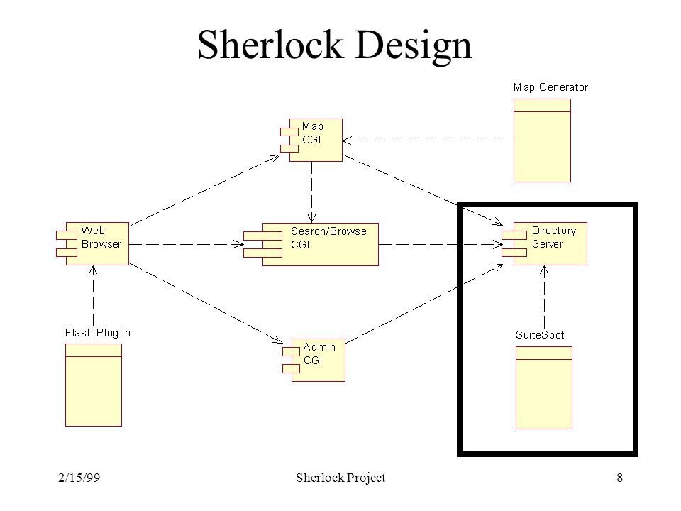 2/15/99Sherlock Project8 Sherlock Design