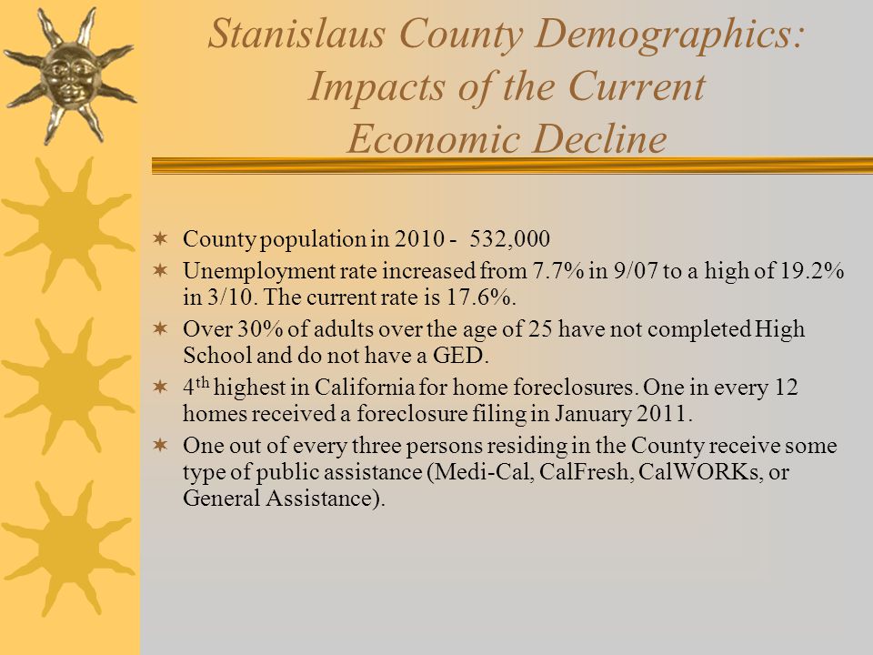 Stanislaus County Demographics: Impacts of the Current Economic Decline  County population in ,000  Unemployment rate increased from 7.7% in 9/07 to a high of 19.2% in 3/10.