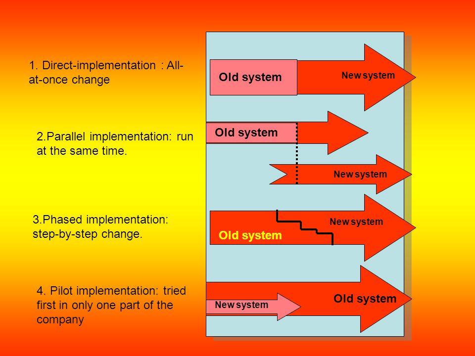 New system Old system New system Old system New system 1.
