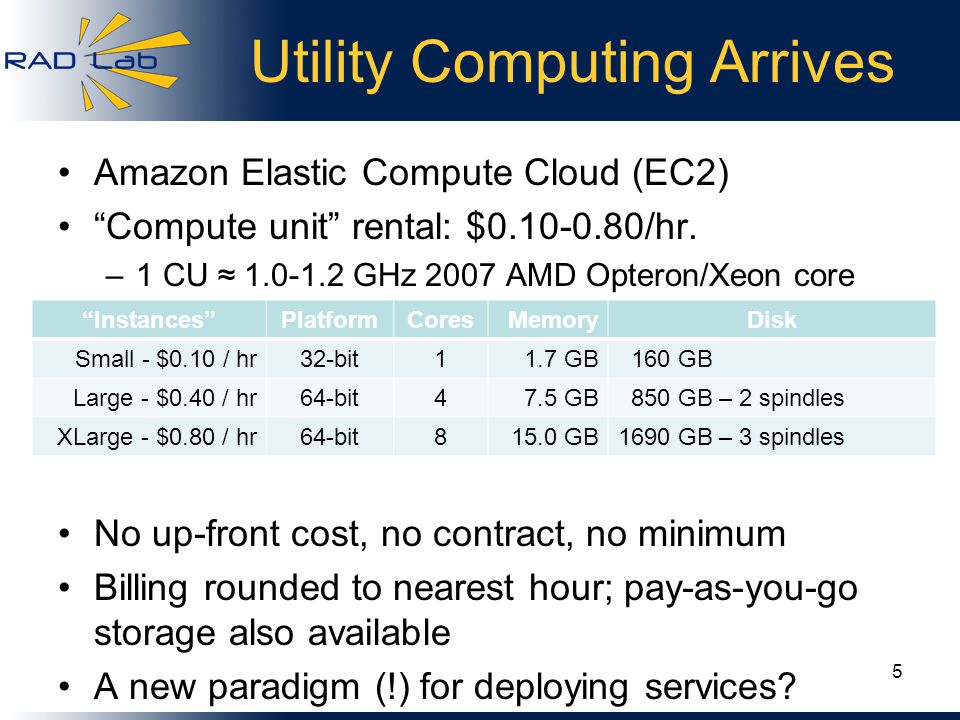 Utility Computing Arrives Amazon Elastic Compute Cloud (EC2) Compute unit rental: $ /hr.
