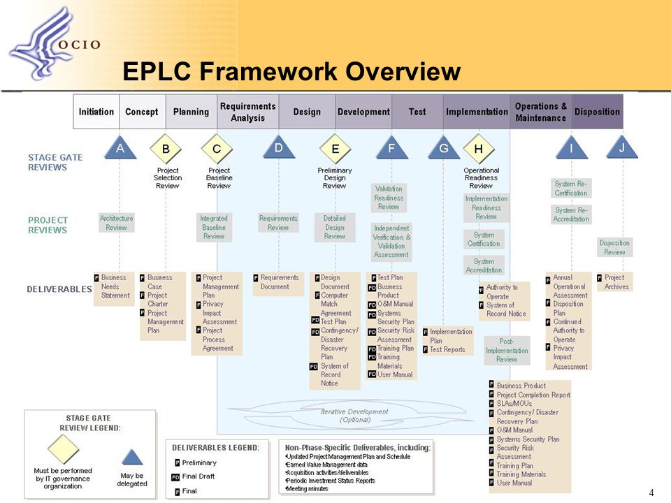 EPLC Framework Overview 4