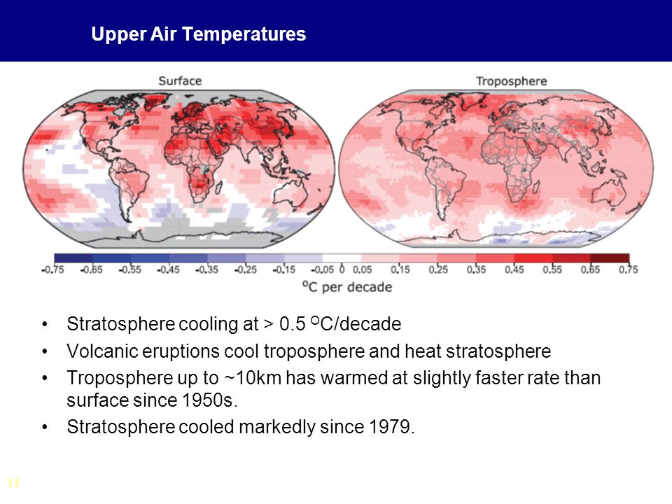 11 Upper Air Temperatures Stratosphere cooling at > 0.5 O C/decade Volcanic eruptions cool troposphere and heat stratosphere Troposphere up to ~10km has warmed at slightly faster rate than surface since 1950s.