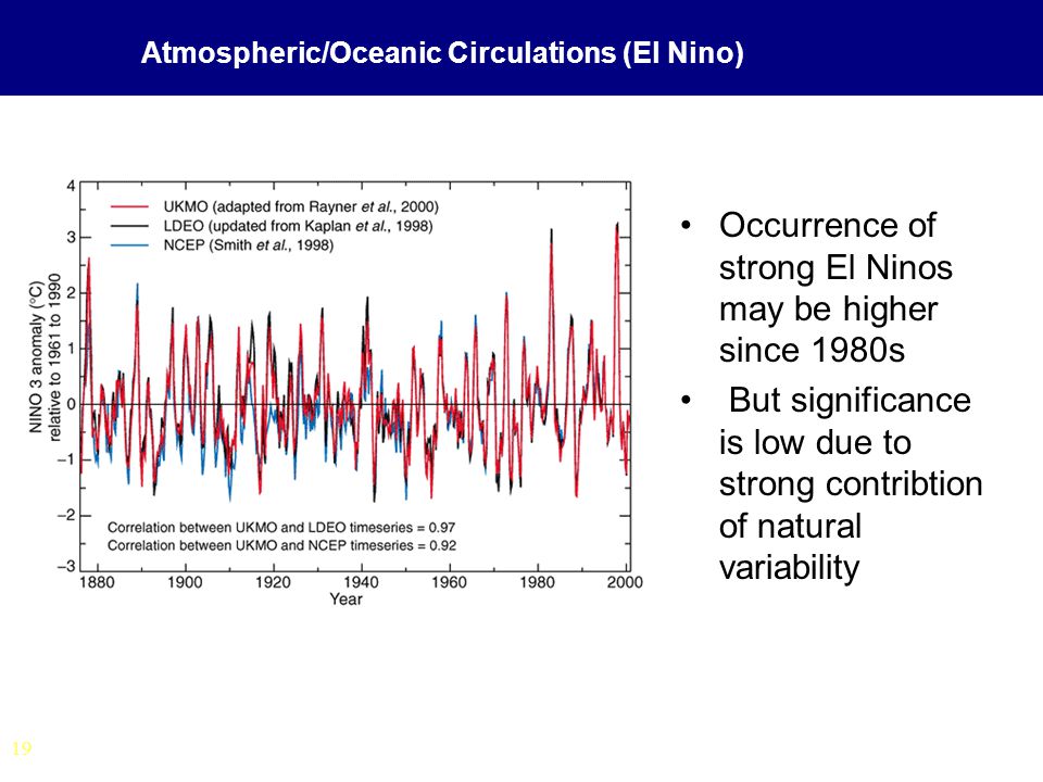 19 Atmospheric/Oceanic Circulations (El Nino) Occurrence of strong El Ninos may be higher since 1980s But significance is low due to strong contribtion of natural variability