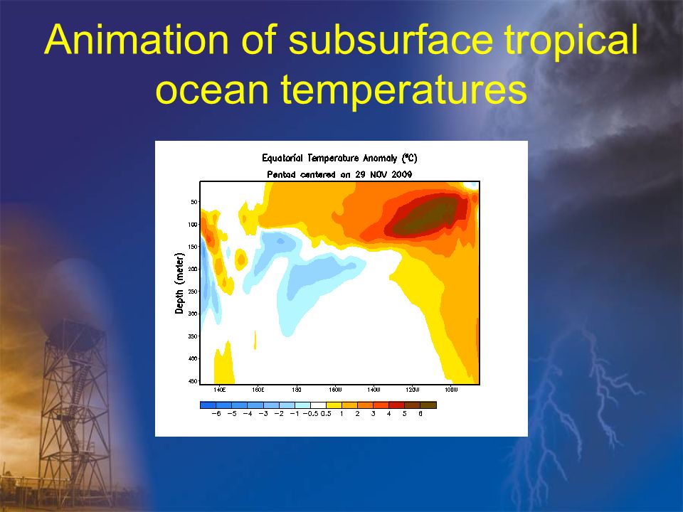 Animation of subsurface tropical ocean temperatures