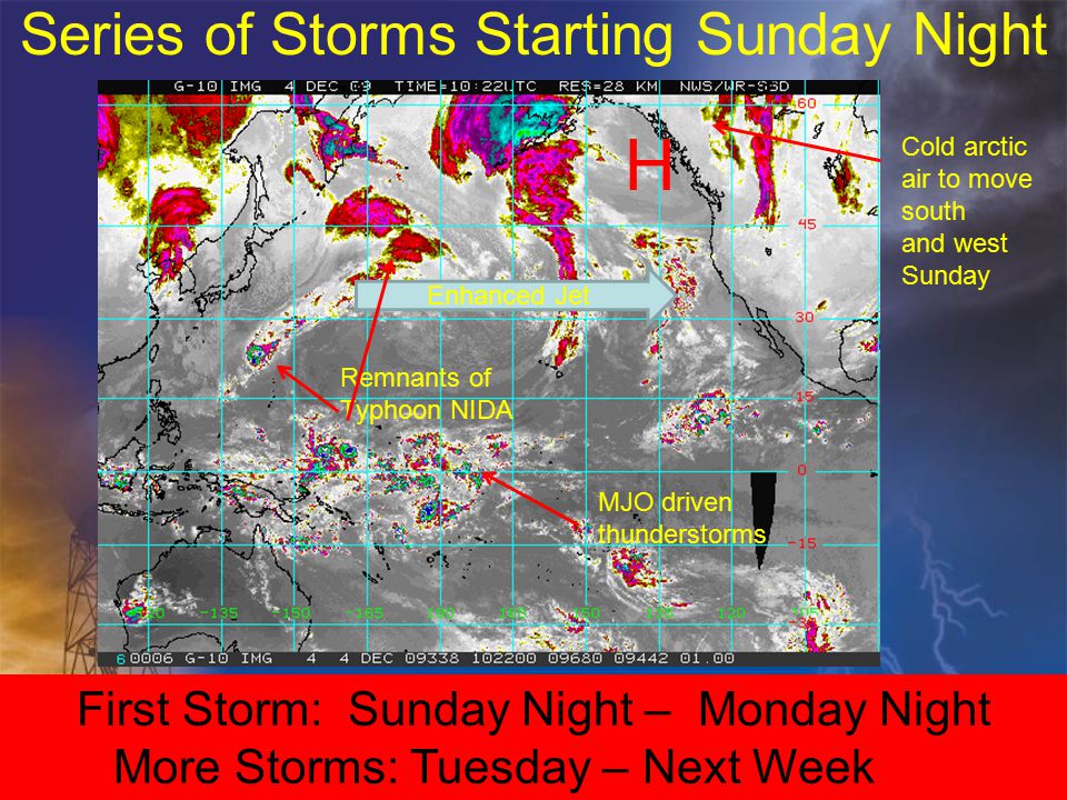 Series of Storms Starting Sunday Night First Storm: Sunday Night – Monday Night More Storms: Tuesday – Next Week Week Remnants of Typhoon NIDA MJO driven thunderstorms Enhanced Jet Cold arctic air to move south and west Sunday H