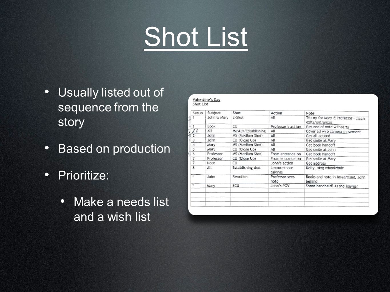 Shot List Usually listed out of sequence from the story Based on production Prioritize: Make a needs list and a wish list