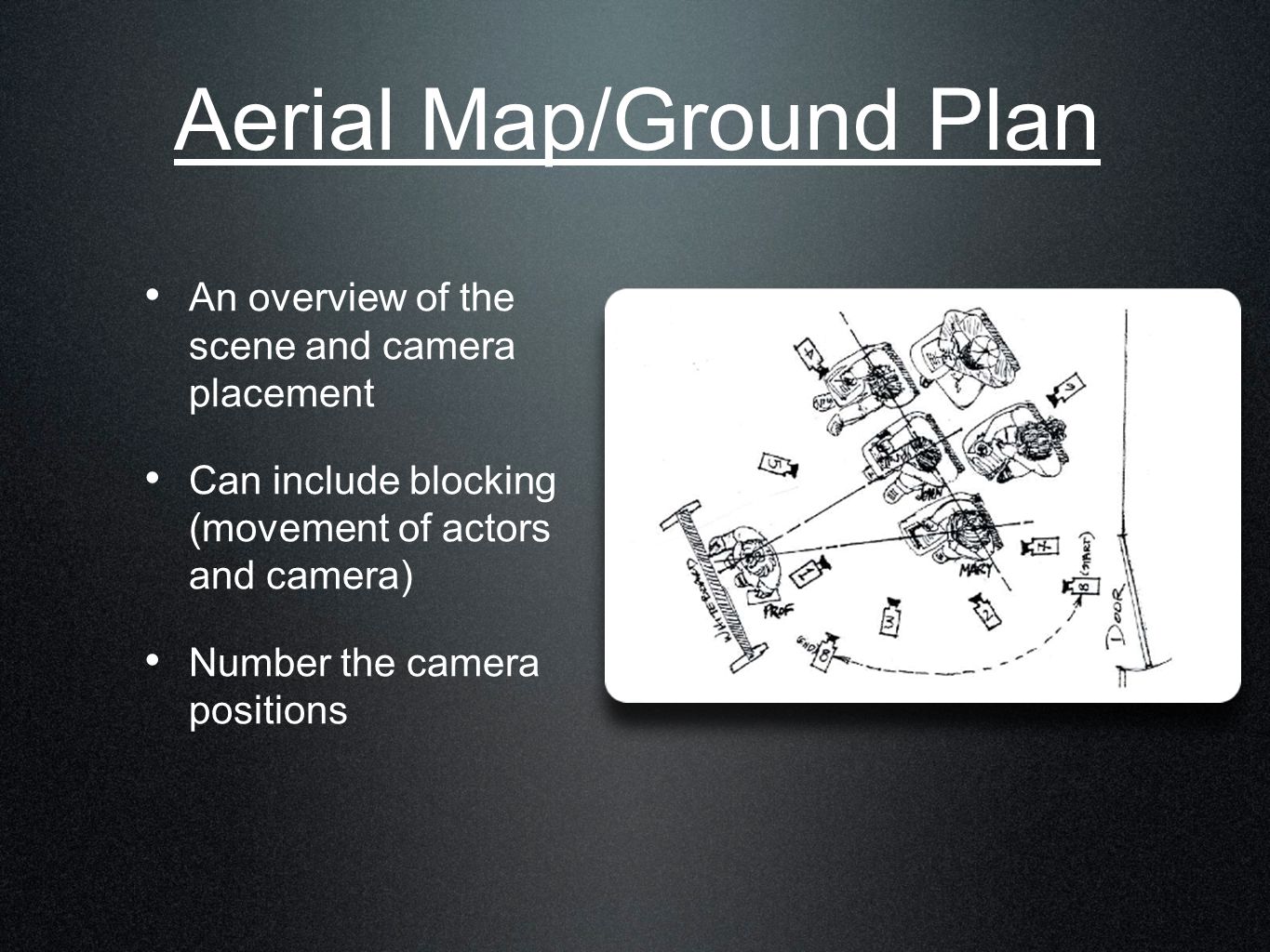 Aerial Map/Ground Plan An overview of the scene and camera placement Can include blocking (movement of actors and camera) Number the camera positions