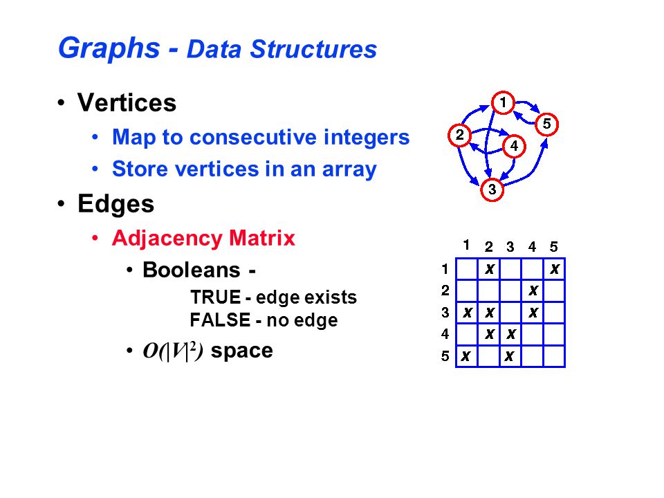 graphs in data structure graphs in data structure