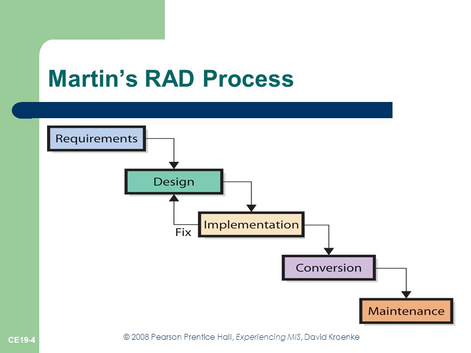 © 2008 Pearson Prentice Hall, Experiencing MIS, David Kroenke CE19-4 Martin’s RAD Process Figure CE19-1