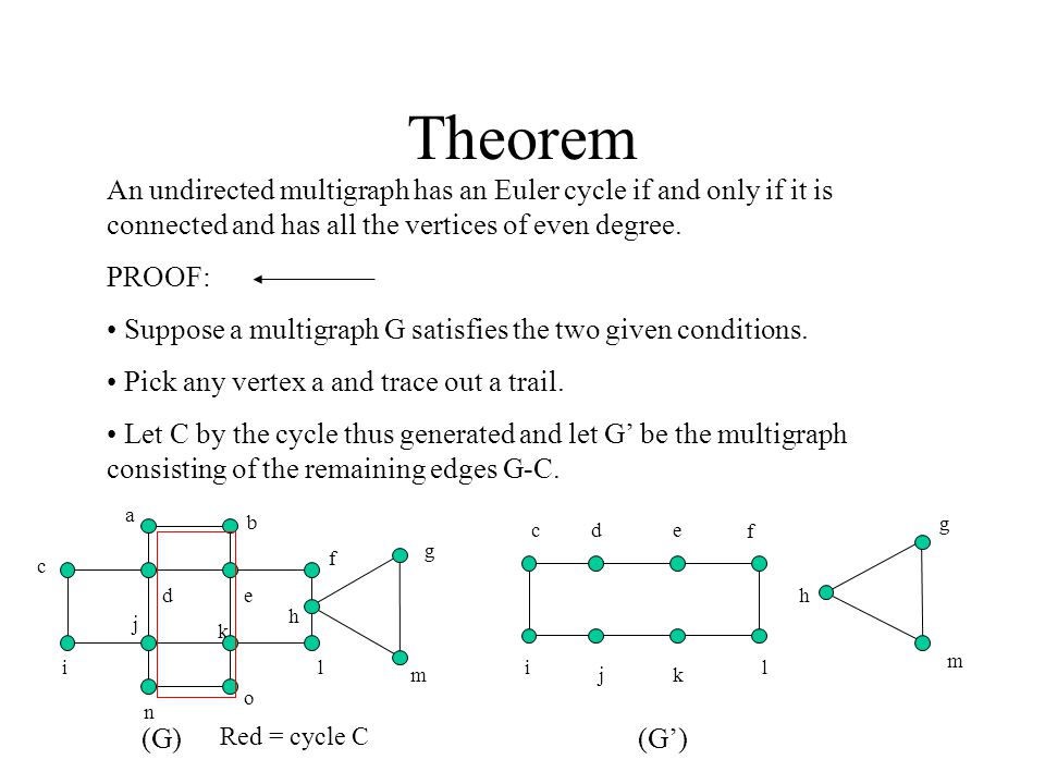 Theorem An undirected multigraph has an Euler cycle if and only if it is connected and has all the vertices of even degree.