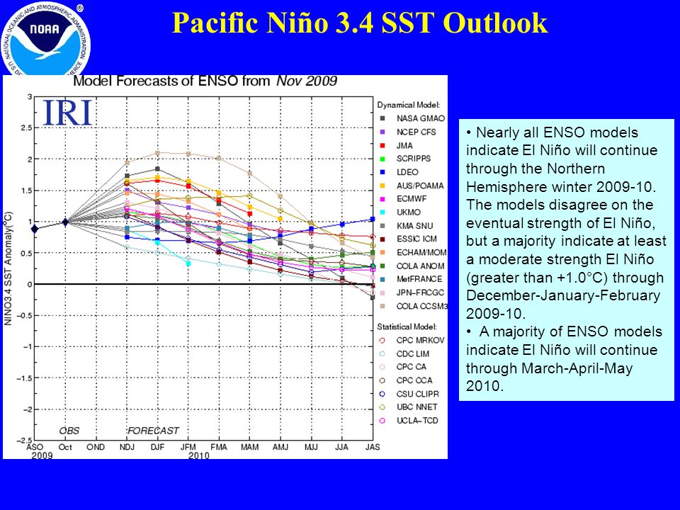 Pacific Niño 3.4 SST Outlook Nearly all ENSO models indicate El Niño will continue through the Northern Hemisphere winter