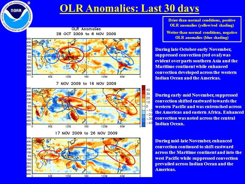 OLR Anomalies: Last 30 days Drier-than-normal conditions, positive OLR anomalies (yellow/red shading) Wetter-than-normal conditions, negative OLR anomalies (blue shading) During late October-early November, suppressed convection (red oval) was evident over parts southern Asia and the Maritime continent while enhanced convection developed across the western Indian Ocean and the Americas.