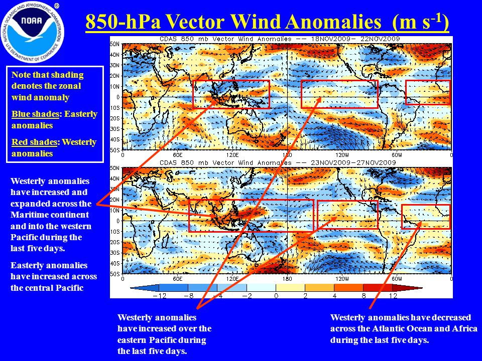 850-hPa Vector Wind Anomalies (m s -1 ) Westerly anomalies have increased over the eastern Pacific during the last five days.