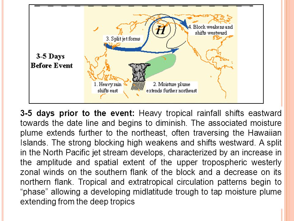 days prior to the event: Heavy tropical rainfall shifts eastward towards the date line and begins to diminish.