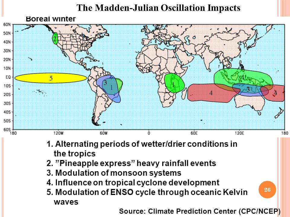 26 1. Alternating periods of wetter/drier conditions in the tropics 2.