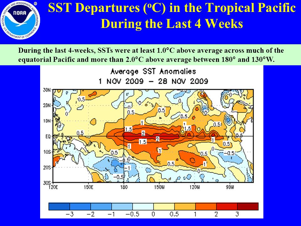 SST Departures ( o C) in the Tropical Pacific During the Last 4 Weeks During the last 4-weeks, SSTs were at least 1.0°C above average across much of the equatorial Pacific and more than 2.0°C above average between 180° and 130°W.