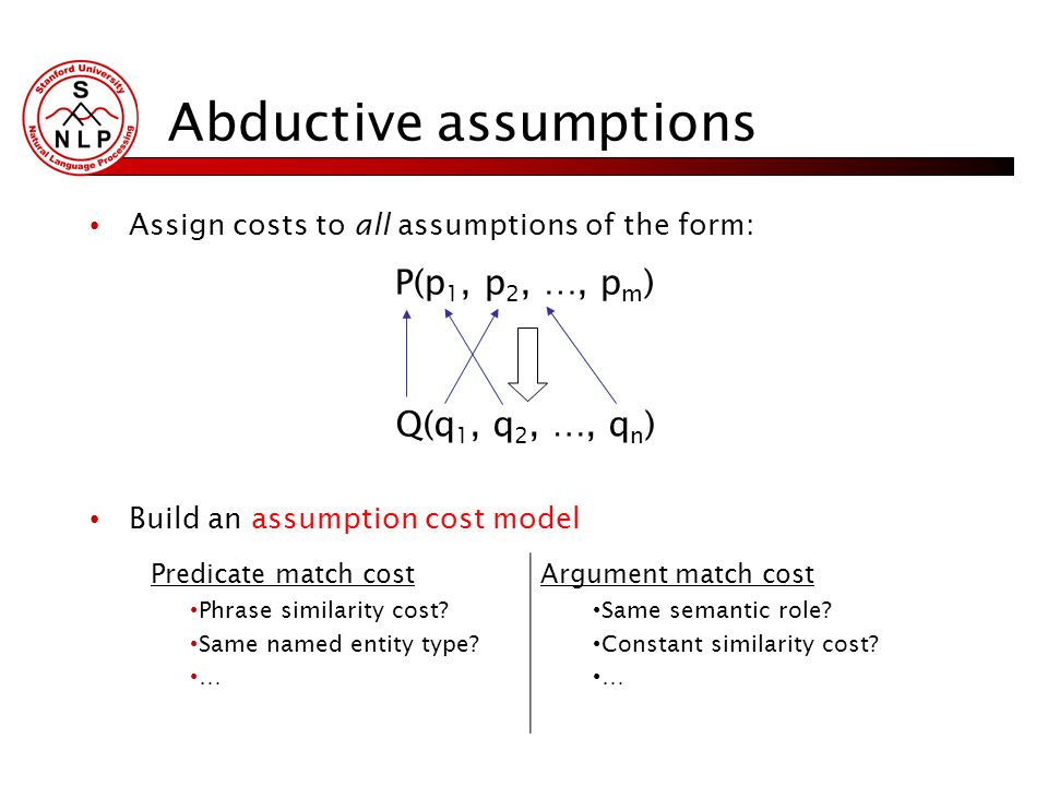 Abductive assumptions Assign costs to all assumptions of the form: P(p 1, p 2, …, p m ) Q(q 1, q 2, …, q n ) Build an assumption cost model Predicate match cost Phrase similarity cost.