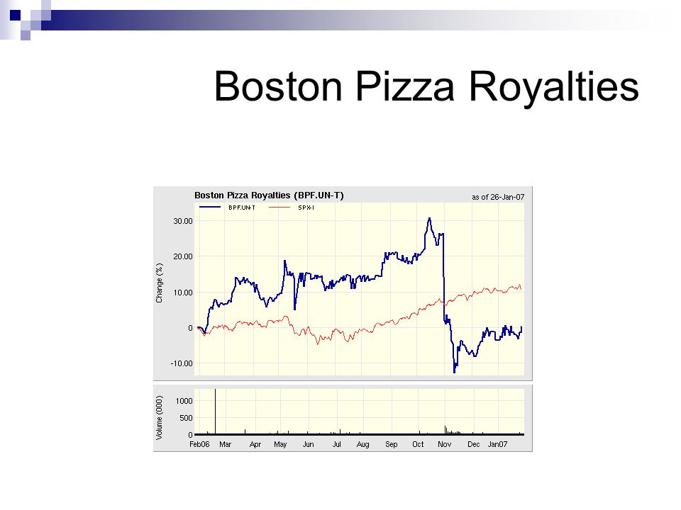 Boston Pizza Royalties