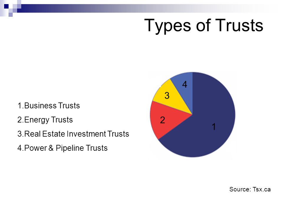 Types of Trusts Source: Tsx.ca 1.Business Trusts 2.Energy Trusts 3.Real Estate Investment Trusts 4.Power & Pipeline Trusts