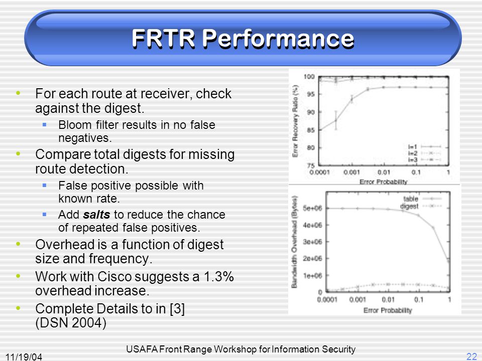 11/19/04 USAFA Front Range Workshop for Information Security 22 FRTR Performance For each route at receiver, check against the digest.