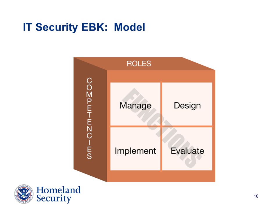 10 IT Security EBK: Model