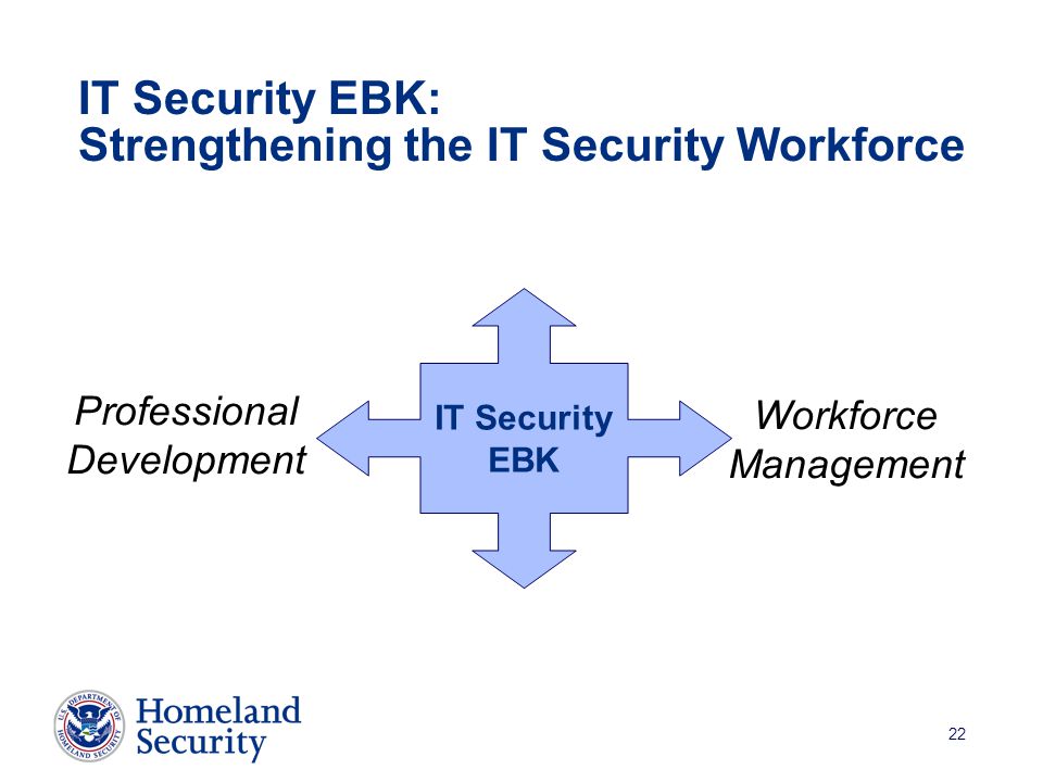 22 IT Security EBK: Strengthening the IT Security Workforce IT Security EBK Professional Development Workforce Management