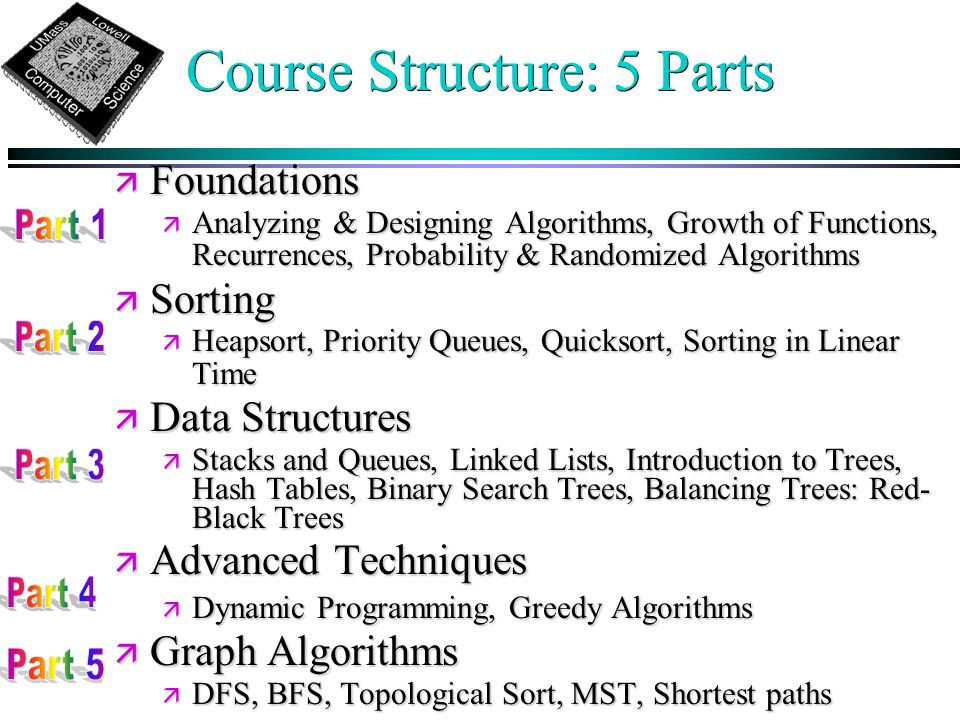 Course Structure: 5 Parts ä Foundations ä Analyzing & Designing Algorithms, Growth of Functions, Recurrences, Probability & Randomized Algorithms ä Sorting ä Heapsort, Priority Queues, Quicksort, Sorting in Linear Time ä Data Structures ä Stacks and Queues, Linked Lists, Introduction to Trees, Hash Tables, Binary Search Trees, Balancing Trees: Red- Black Trees ä Advanced Techniques ä Dynamic Programming, Greedy Algorithms ä Graph Algorithms ä DFS, BFS, Topological Sort, MST, Shortest paths