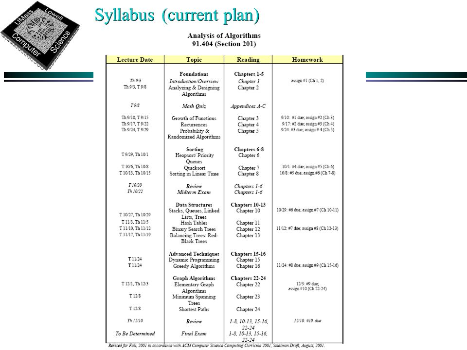 Syllabus (current plan) Revised for Fall, 2001 in accordance with ACM Computer Science Computing Curricula 2001, Steelman Draft, August, 2001.