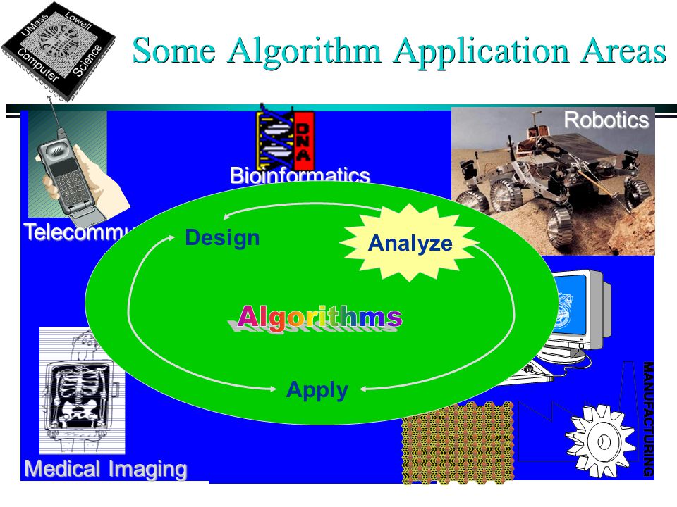 Some Algorithm Application Areas Computer Graphics Robotics Bioinformatics Medical Imaging Telecommunications Design Apply Analyze