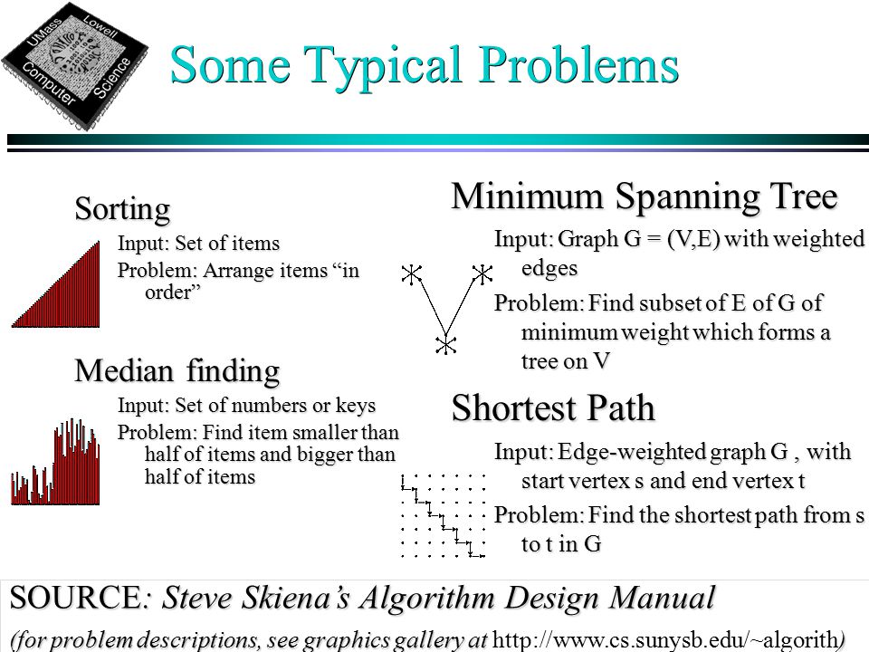 Some Typical Problems Sorting Input: Set of items Problem: Arrange items in order Median finding Input: Set of numbers or keys Problem: Find item smaller than half of items and bigger than half of items SOURCE: Steve Skiena’s Algorithm Design Manual (for problem descriptions, see graphics gallery at ) (for problem descriptions, see graphics gallery at   Minimum Spanning Tree Input: Graph G = (V,E) with weighted edges Problem: Find subset of E of G of minimum weight which forms a tree on V Shortest Path Input: Edge-weighted graph G, with start vertex s and end vertex t Problem: Find the shortest path from s to t in G