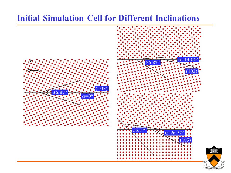 determination of grain boundary stiffness hao zhang 1, mikhail determination of grain boundary stiffness hao zhang 1, mikhail, Presentation templates