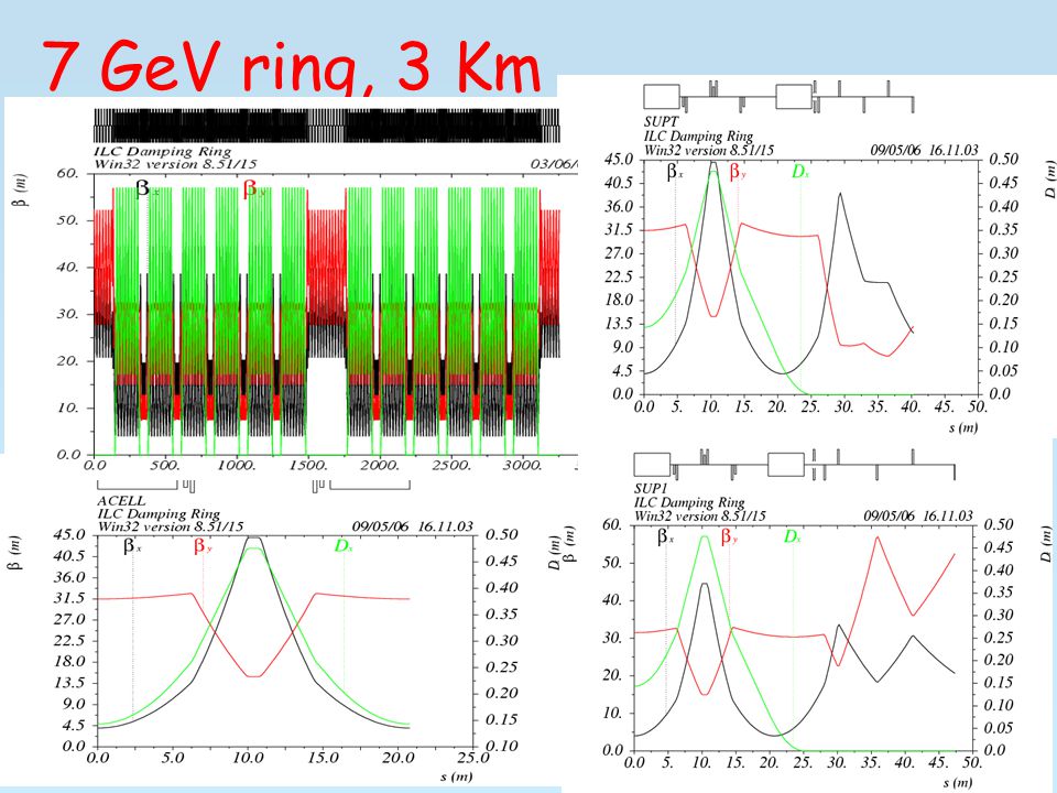 7 GeV ring, 3 Km
