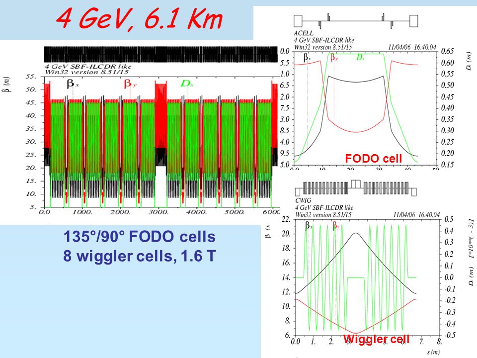 4 GeV, 6.1 Km Wiggler cell FODO cell 135°/90° FODO cells 8 wiggler cells, 1.6 T