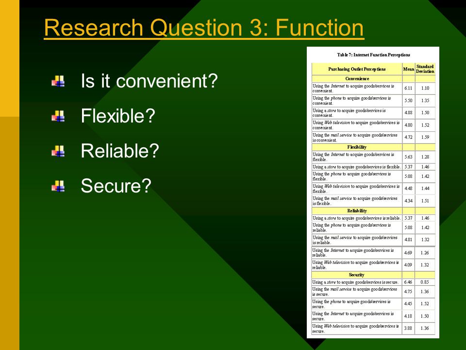 Research Question 3: Function Is it convenient Flexible Reliable Secure