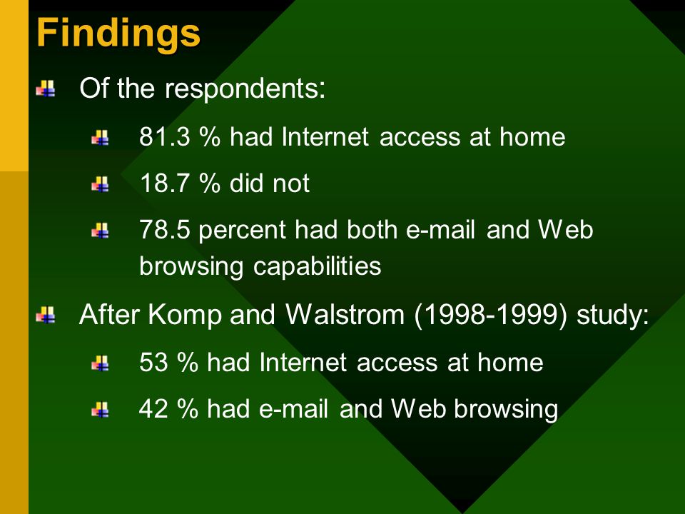 Findings Of the respondents : 81.3 % had Internet access at home 18.7 % did not 78.5 percent had both  and Web browsing capabilities After Komp and Walstrom ( ) study: 53 % had Internet access at home 42 % had  and Web browsing