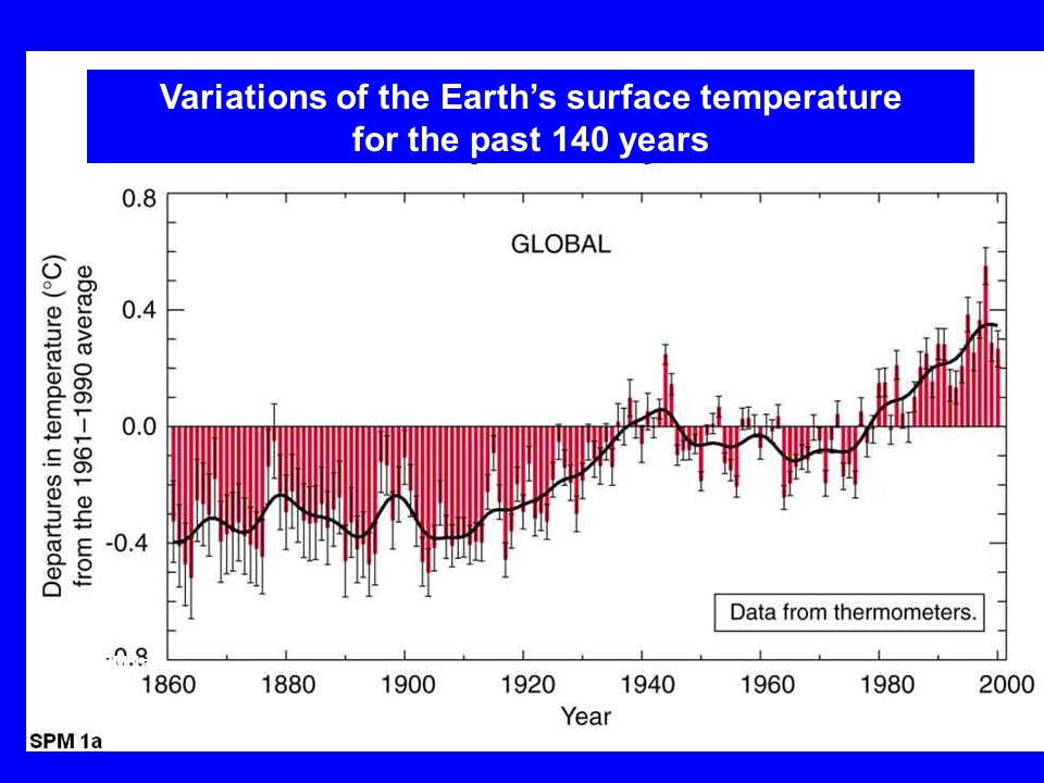 Variations of the Earth’s surface temperature for the past 140 years SPM 1a