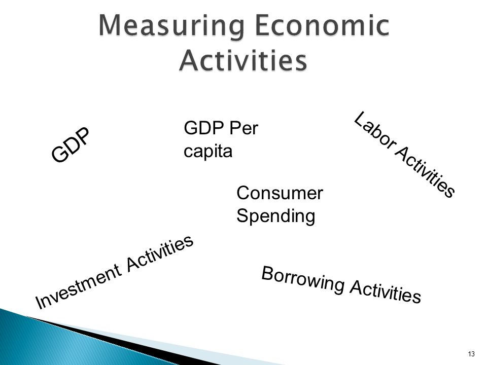 13 GDP GDP Per capita Labor Activities Consumer Spending Investment Activities Borrowing Activities