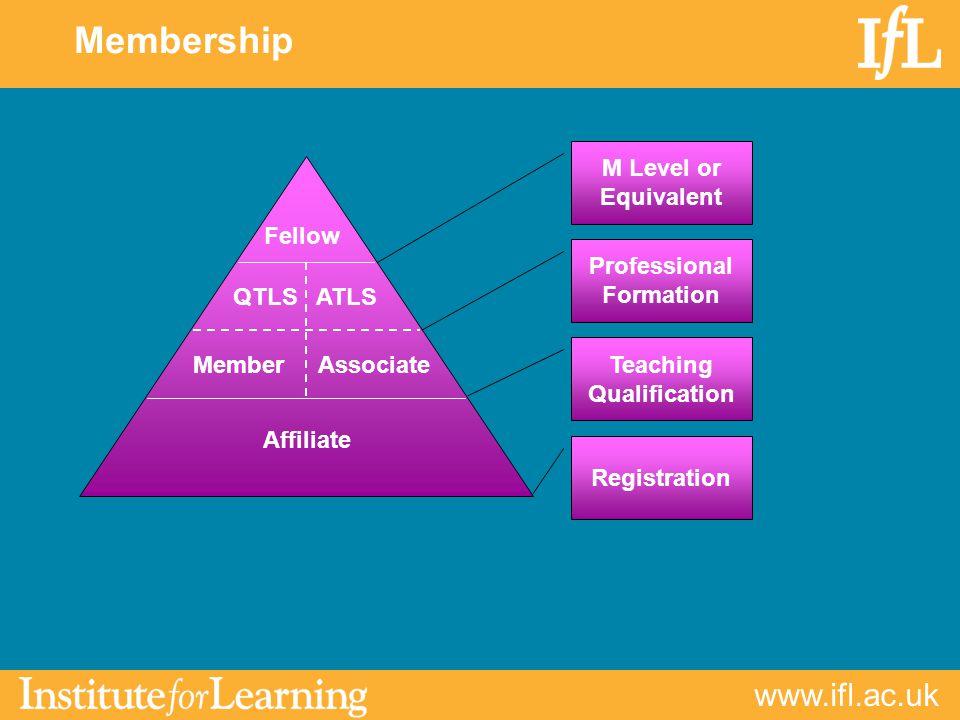 Membership Affiliate QTLS MemberAssociate ATLS Professional Formation Teaching Qualification Fellow M Level or Equivalent Registration