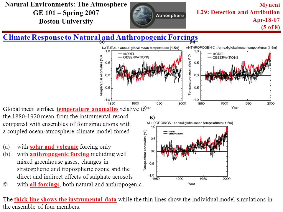 Climate Response to Natural and Anthropogenic Forcings Natural Environments: The Atmosphere GE 101 – Spring 2007 Boston University Myneni L29: Detection and Attribution Apr (5 of 8) Global mean surface temperature anomalies relative to the mean from the instrumental record compared with ensembles of four simulations with a coupled ocean-atmosphere climate model forced (a)with solar and volcanic forcing only (b)with anthropogenic forcing including well mixed greenhouse gases, changes in stratospheric and tropospheric ozone and the direct and indirect effects of sulphate aerosols © with all forcings, both natural and anthropogenic.