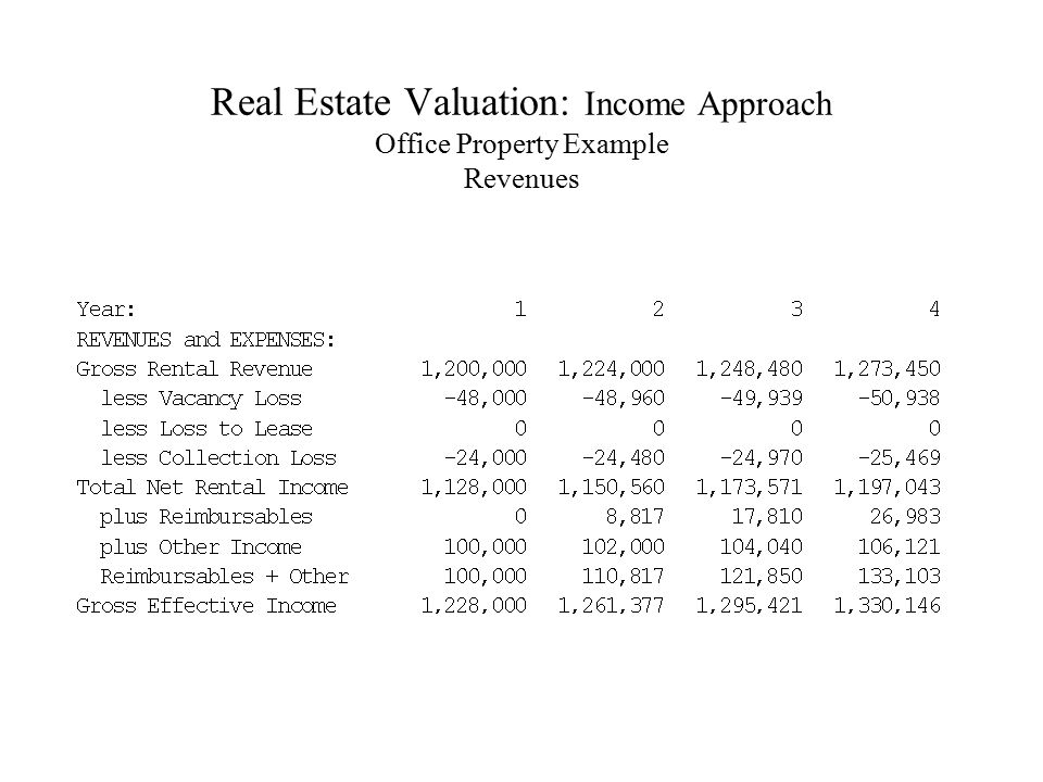 Real Estate Valuation: Income Approach Office Property Example Revenues