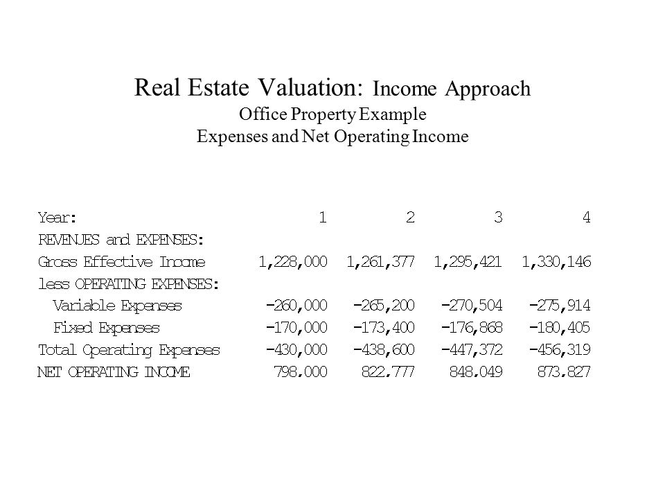 Real Estate Valuation: Income Approach Office Property Example Expenses and Net Operating Income