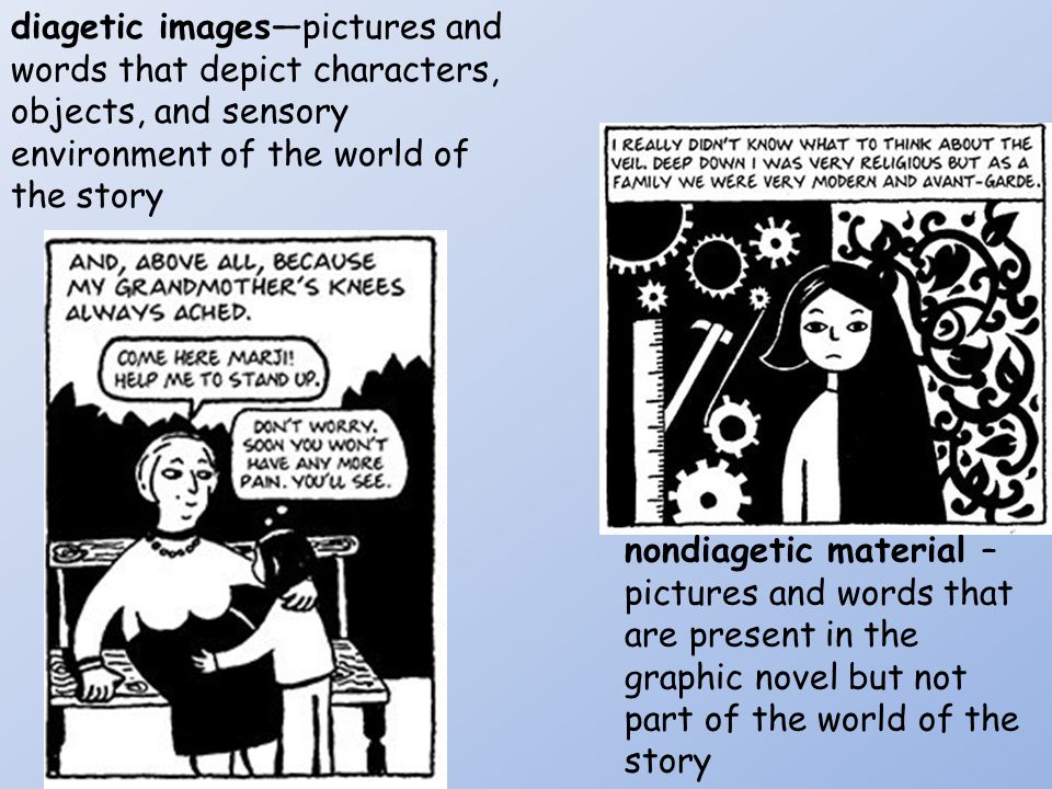 diagetic images—pictures and words that depict characters, objects, and sensory environment of the world of the story nondiagetic material – pictures and words that are present in the graphic novel but not part of the world of the story