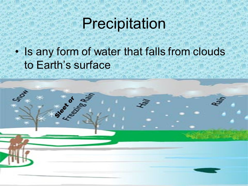 Precipitation Is any form of water that falls from clouds to Earth’s surface Sleet or