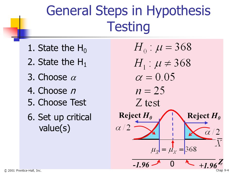© 2001 Prentice-Hall, Inc. Chap 9-4 General Steps in Hypothesis Testing 1.