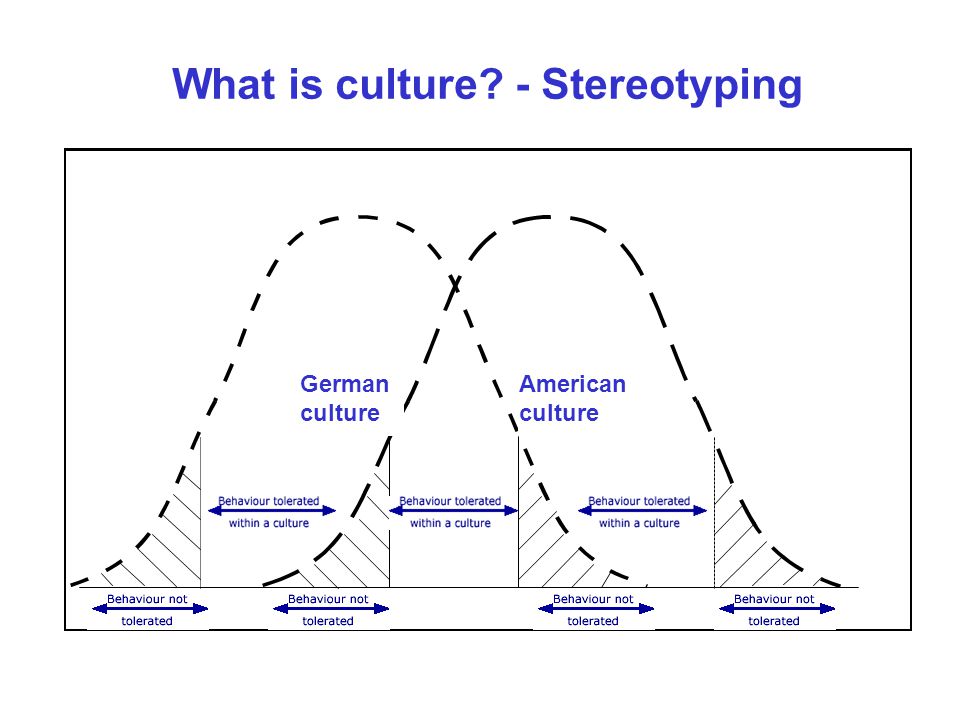 American culture German culture What is culture - Stereotyping