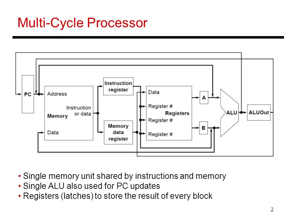 2 Multi-Cycle Processor Single memory unit shared by instructions and memory Single ALU also used for PC updates Registers (latches) to store the result of every block