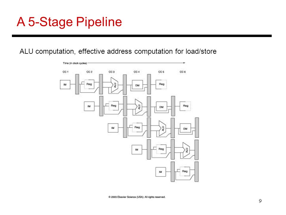 9 A 5-Stage Pipeline ALU computation, effective address computation for load/store